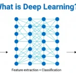 What is Deep Learning?