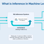 What is Inference in Machine Learning?
